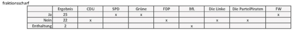 G:\Dropbox\Public\Piratenpad-Dateien\Transparenz_Entscheidungen-fraktionsscharf.jpg