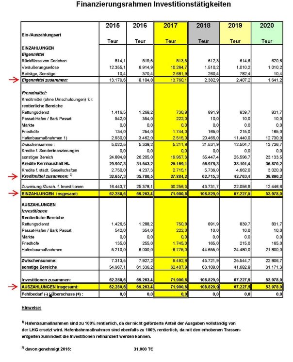 G:\_2017\Vorlagen und Anlagen\Anlage 6\2016-09-29_Fiwi Entwurf_2017_Ce_LPA.jpg