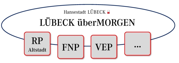 Stadtentwicklungsprozess_neu