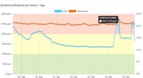 Ein Bild, das Text, Diagramm, Reihe, Schrift enthält.Automatisch generierte Beschreibung