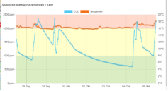 Ein Bild, das Reihe, Diagramm, Screenshot enthält.Automatisch generierte Beschreibung