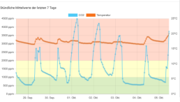 Ein Bild, das Diagramm, Reihe, Text, Screenshot enthält.Automatisch generierte Beschreibung