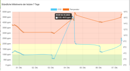 Ein Bild, das Text, Diagramm, Reihe, Zahl enthält.Automatisch generierte Beschreibung