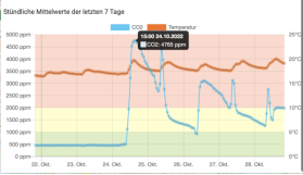 Ein Bild, das Text, Screenshot, Diagramm, Reihe enthält.Automatisch generierte Beschreibung