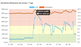 Ein Bild, das Text, Schrift, Diagramm, Reihe enthält.Automatisch generierte Beschreibung