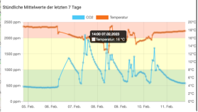 Ein Bild, das Text, Diagramm, Reihe, Schrift enthält.Automatisch generierte Beschreibung