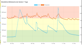 Ein Bild, das Diagramm, Screenshot, Reihe, Text enthält.Automatisch generierte Beschreibung
