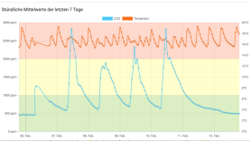 Ein Bild, das Text, Diagramm, Schrift, Reihe enthält.Automatisch generierte Beschreibung
