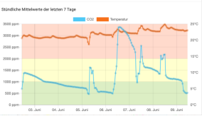 Ein Bild, das Diagramm, Reihe, Text, Schrift enthält.Automatisch generierte Beschreibung
