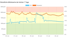 Ein Bild, das Text, Screenshot, Diagramm, Reihe enthält.Automatisch generierte Beschreibung