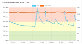 Ein Bild, das Diagramm, Reihe, Text, Screenshot enthält.Automatisch generierte Beschreibung