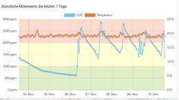 Ein Bild, das Diagramm, Text, Reihe, Schrift enthält.Automatisch generierte Beschreibung