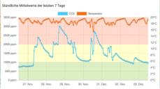 Ein Bild, das Text, Screenshot, Diagramm, Reihe enthält.Automatisch generierte Beschreibung