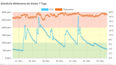 Ein Bild, das Text, Diagramm, Screenshot, Reihe enthält.Automatisch generierte Beschreibung