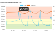 Ein Bild, das Text, Screenshot, Diagramm, Reihe enthält.Automatisch generierte Beschreibung