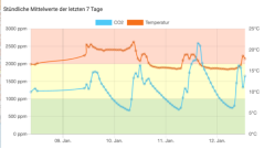 Ein Bild, das Diagramm, Screenshot, Reihe, Text enthält.Automatisch generierte Beschreibung