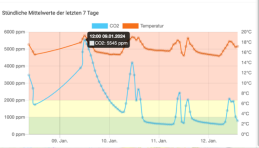 Ein Bild, das Text, Screenshot, Diagramm, Reihe enthält.Automatisch generierte Beschreibung