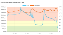 Ein Bild, das Text, Diagramm, Screenshot, Reihe enthält.Automatisch generierte Beschreibung