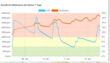 Ein Bild, das Text, Diagramm, Screenshot, Reihe enthält.Automatisch generierte Beschreibung
