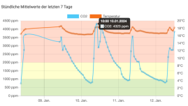 Ein Bild, das Text, Screenshot, Diagramm, Reihe enthält.Automatisch generierte Beschreibung