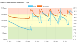 Ein Bild, das Screenshot, Text, Diagramm, Reihe enthält.Automatisch generierte Beschreibung