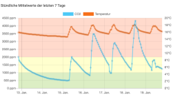 Ein Bild, das Text, Screenshot, Diagramm, Reihe enthält.Automatisch generierte Beschreibung