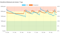 Ein Bild, das Diagramm, Reihe, Text, Schrift enthält.Automatisch generierte Beschreibung