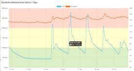 Ein Bild, das Diagramm, Reihe, Screenshot enthält.Automatisch generierte Beschreibung