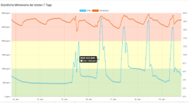 Ein Bild, das Diagramm, Reihe, Text, Screenshot enthält.Automatisch generierte Beschreibung