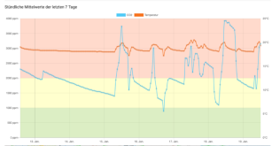 Ein Bild, das Diagramm, Reihe, Screenshot enthält.Automatisch generierte Beschreibung