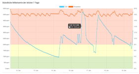 Ein Bild, das Text, Diagramm, Reihe, Screenshot enthält.Automatisch generierte Beschreibung