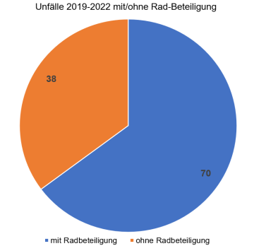 Ein Bild, das Text, Screenshot, Diagramm, Kreis enthält.Automatisch generierte Beschreibung