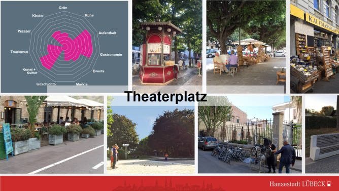 Theaterplatz Diagramm-Impressionen